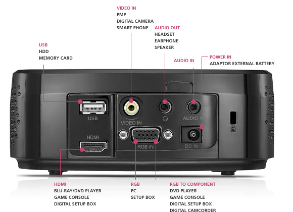 LG HX300G LED projector: VB-döntő, pub hangulattal a szobádban