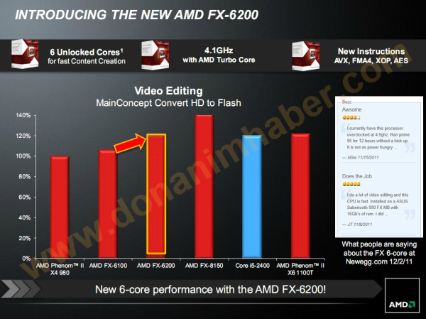 A hatmagos vonalon erősít az AMD