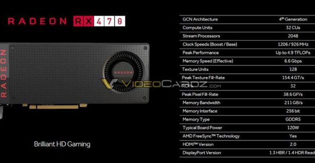 AMD Radeon RX 470 és RX 460 specifikációk és mérési eredmények szivárogtak ki?