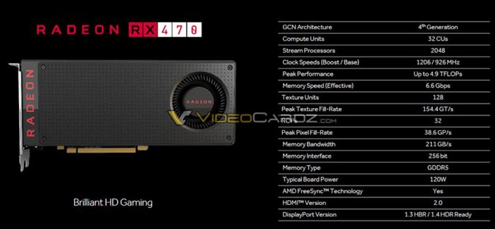 AMD Radeon RX 470 és RX 460 specifikációk és mérési eredmények szivárogtak ki?