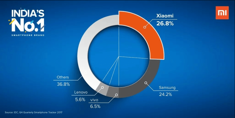 Xiaomi vs. Samsung – a szócsata is jól megy nekik