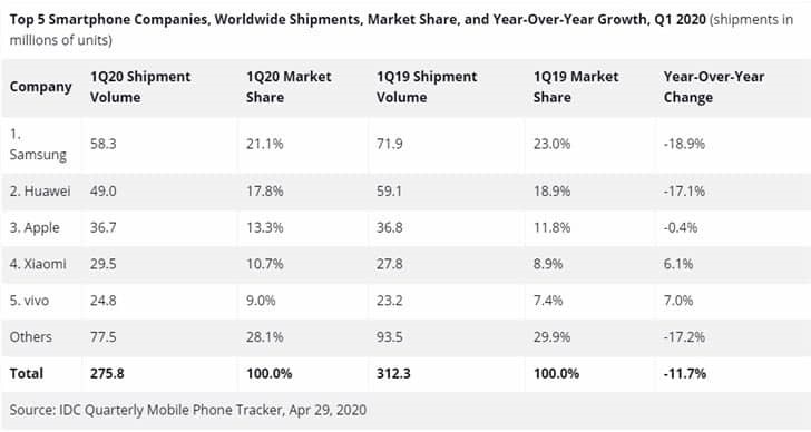 Milyen telefonok jelennek meg 2020-ban a Xiaomi kínálatában? 1