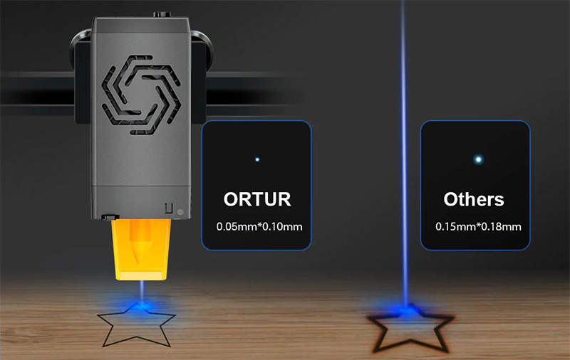 Ortur Laser Master 3 - az otthoni lézergravírozók új generációja 12