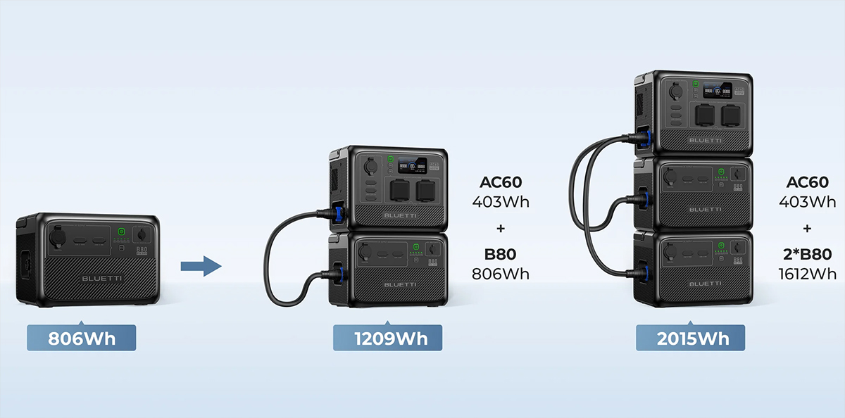 Bluetti AC60&B80 – Távol a világtól is lesz áramod! 5